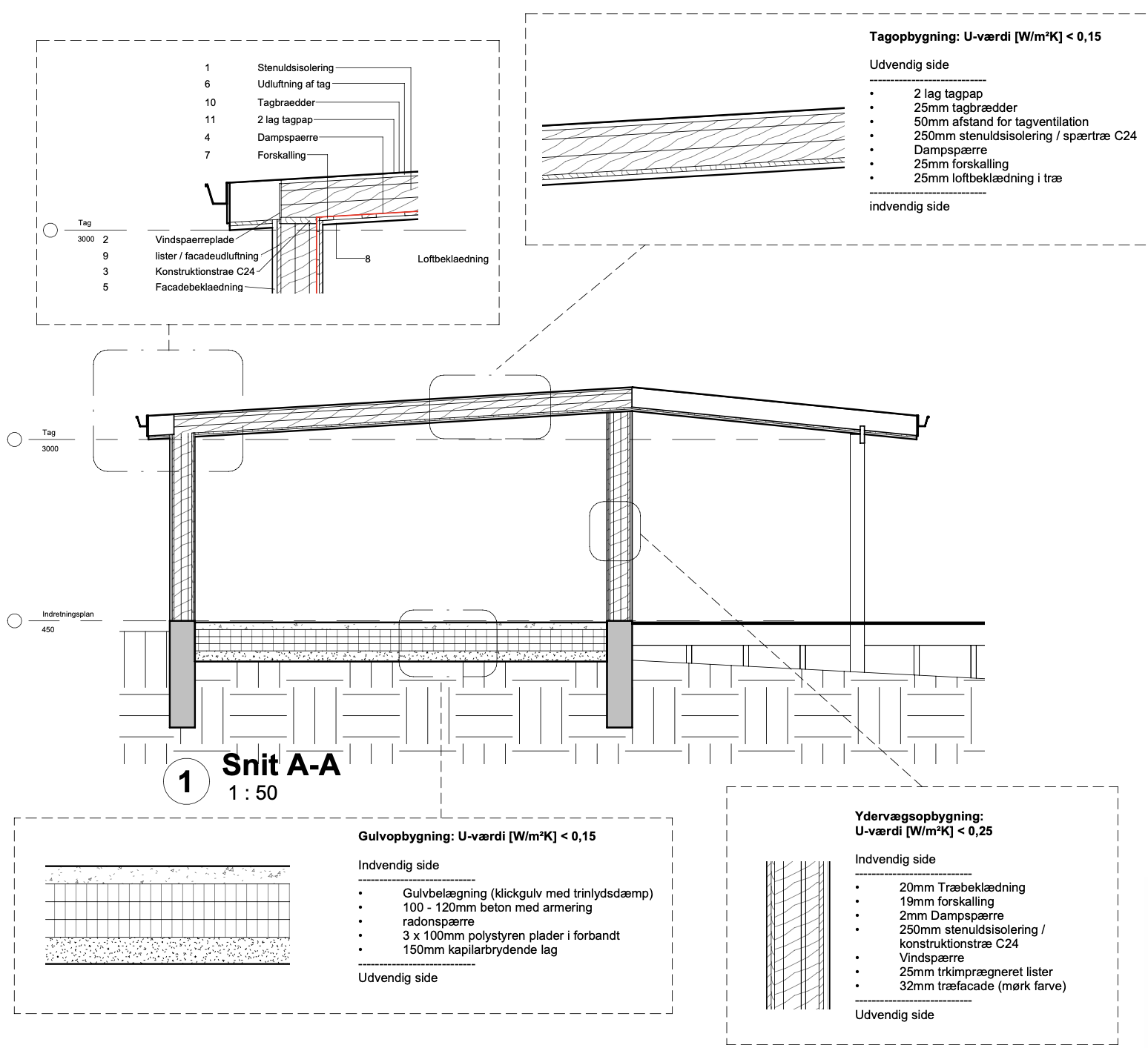 Nyt sommerhus i nordsjælland – billede 3